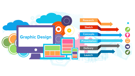 creative web designing company in Amroha india
