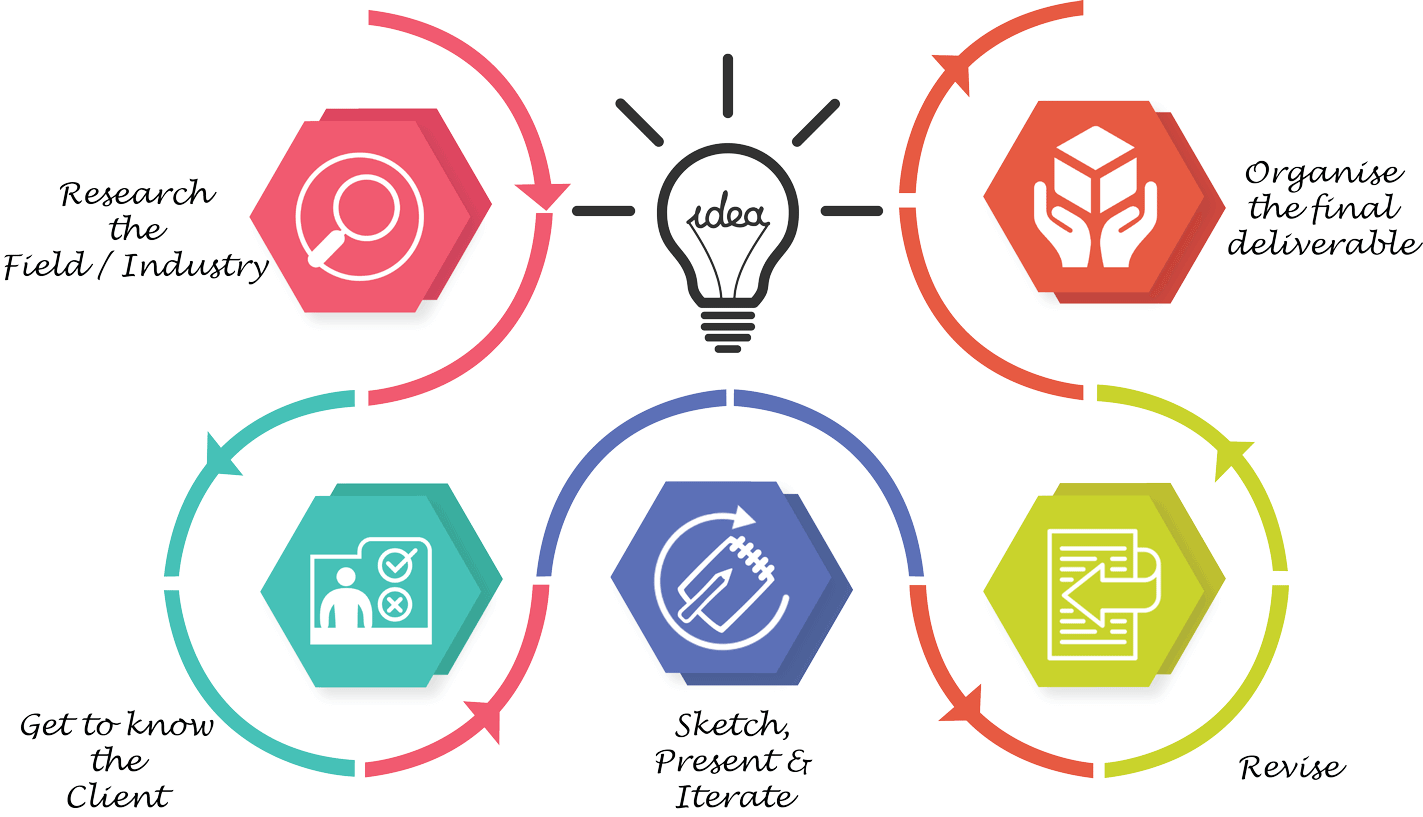 Best Logo Designing Company in Amroha India